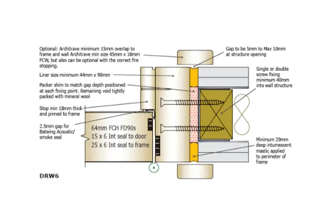 diagram of a fire door and door frame